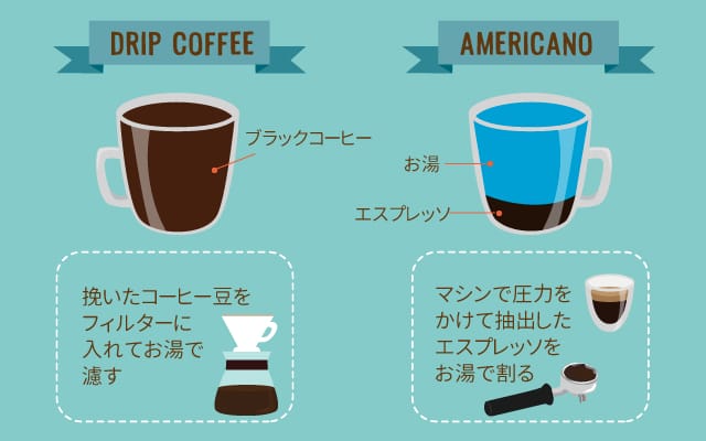columimg2105142 | コーヒーステーション ドリップとアメリカーノの違い