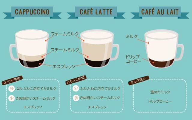columimg2105143 | コーヒーステーション カプチーノカフェラテカフェオレの違い