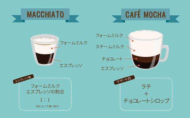 columimg2105144 | コーヒーステーション マキアートは甘くない