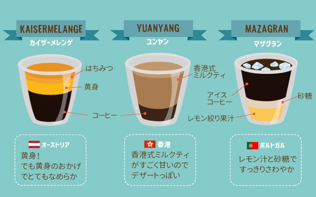 世界のコーヒー