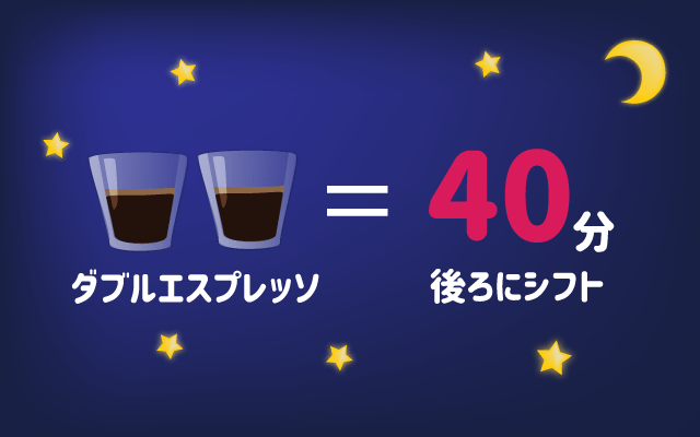 scolumimg2106103 | コーヒーステーション どれくらい目が覚めるの