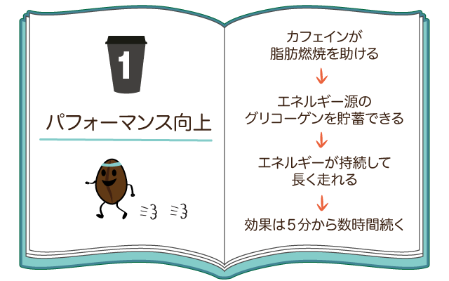 パフォーマンス向上