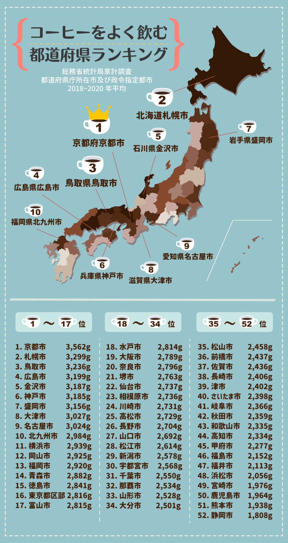 columimg2108312 | コーヒーステーション コーヒーをよく飲む都道府県ランキング