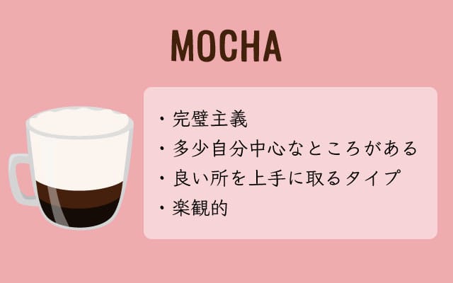 scolumimg2109147 | コーヒーステーション カフェモカが好きな人は