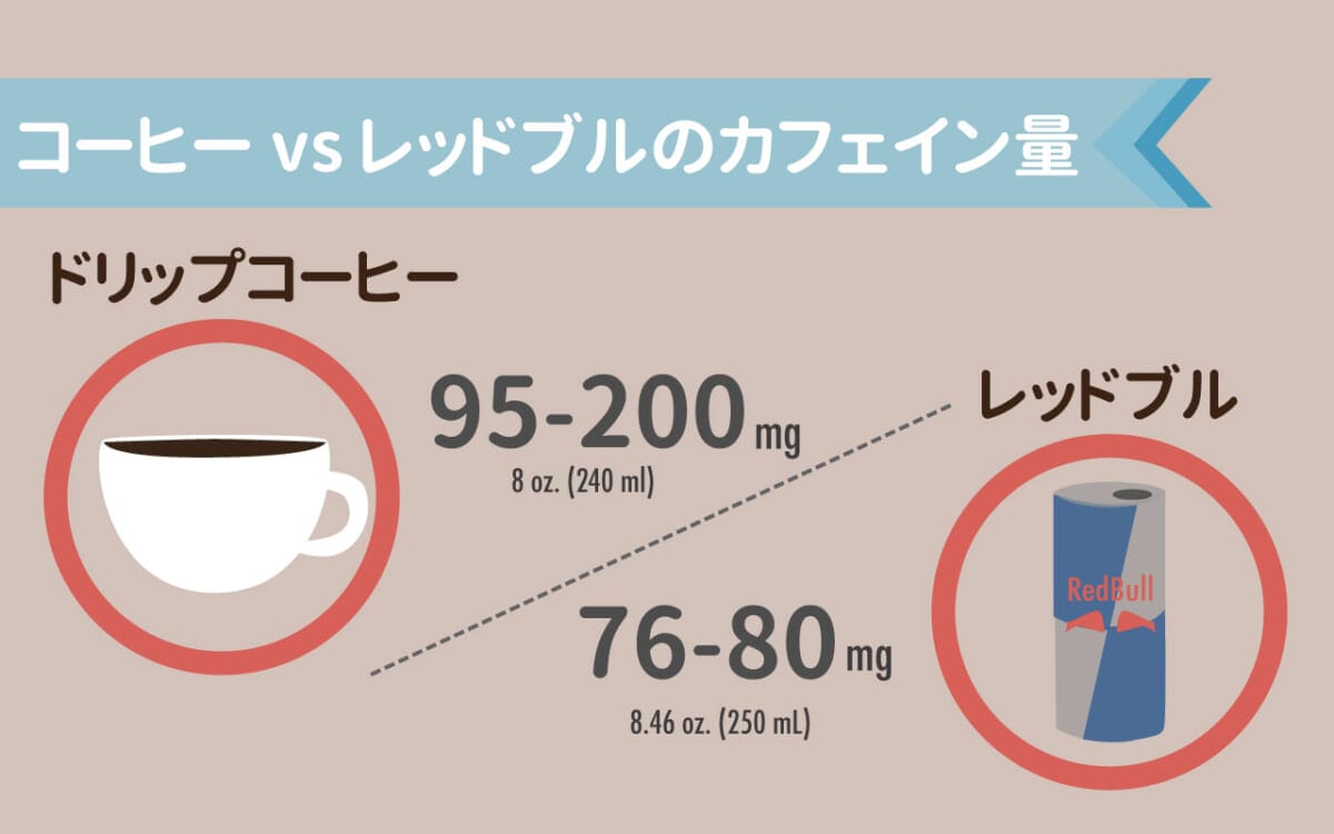 scolumimg21092910 | コーヒーステーション コーヒーとエナジードリンクのカフェイン量
