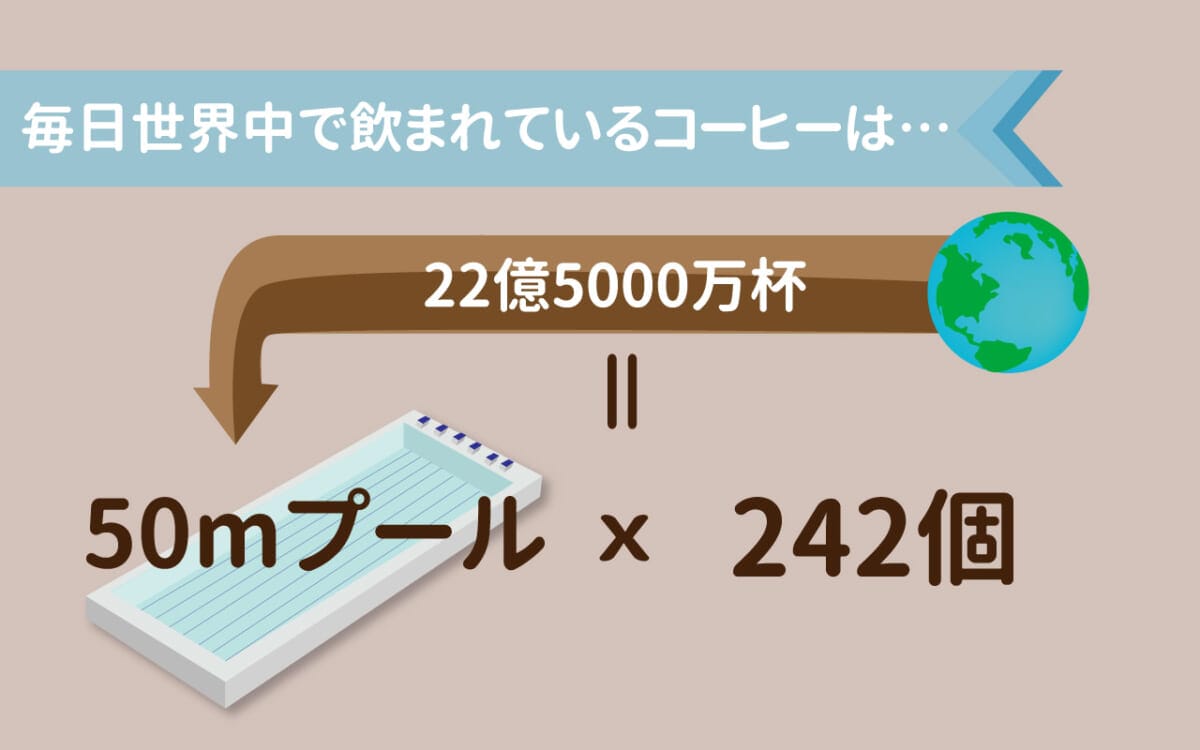 scolumimg2109295 | コーヒーステーション 1日に世界中で飲まれているコーヒーの量