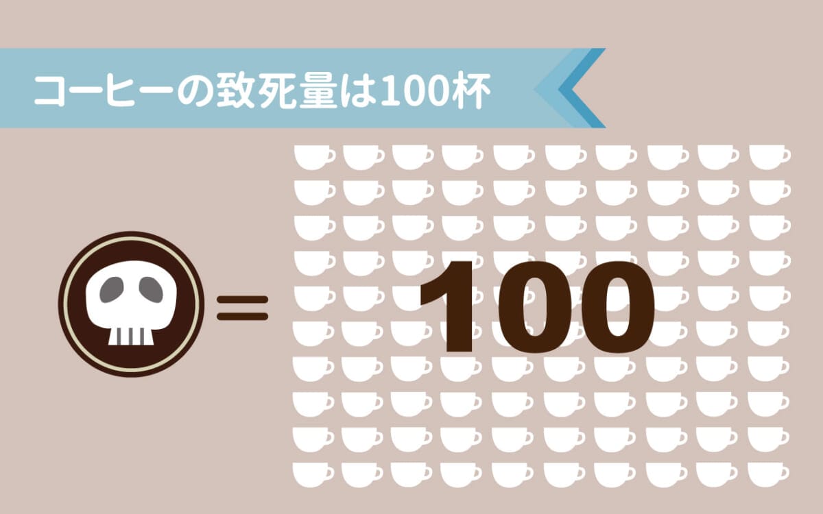 scolumimg2109297 | コーヒーステーション コーヒーの致死量
