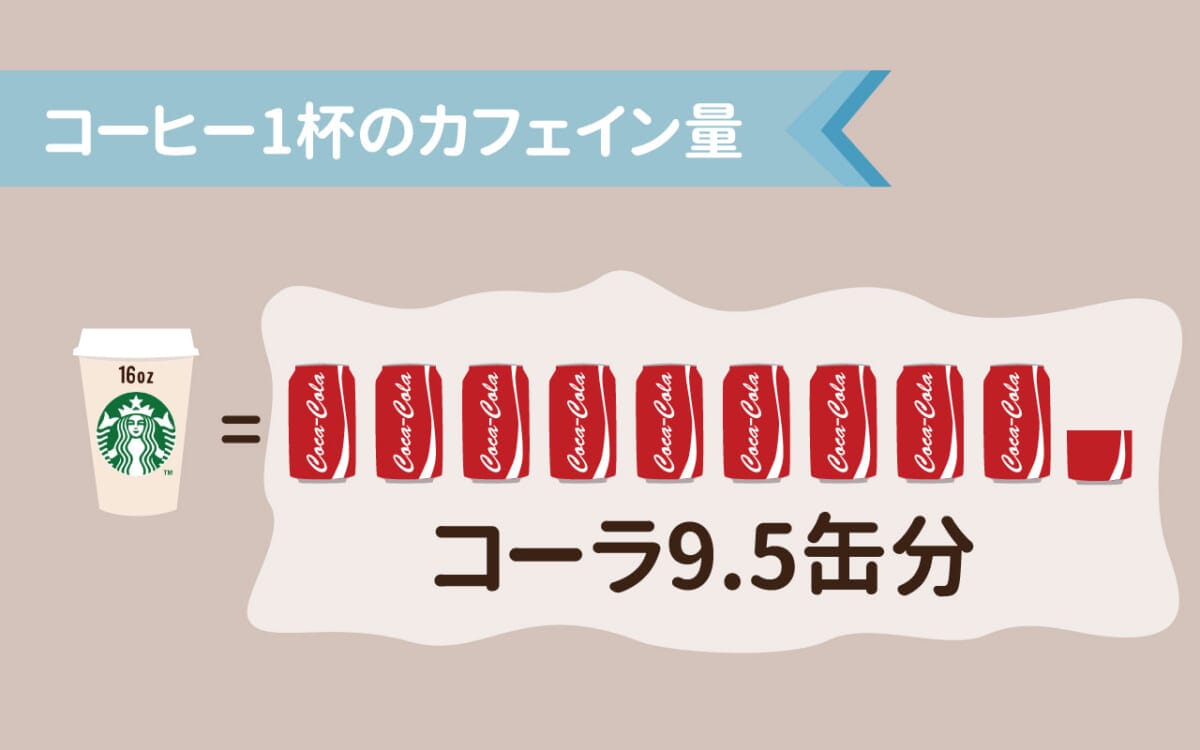 scolumimg2109299 | コーヒーステーション グランデサイズのコーヒーに含まれるカフェイン