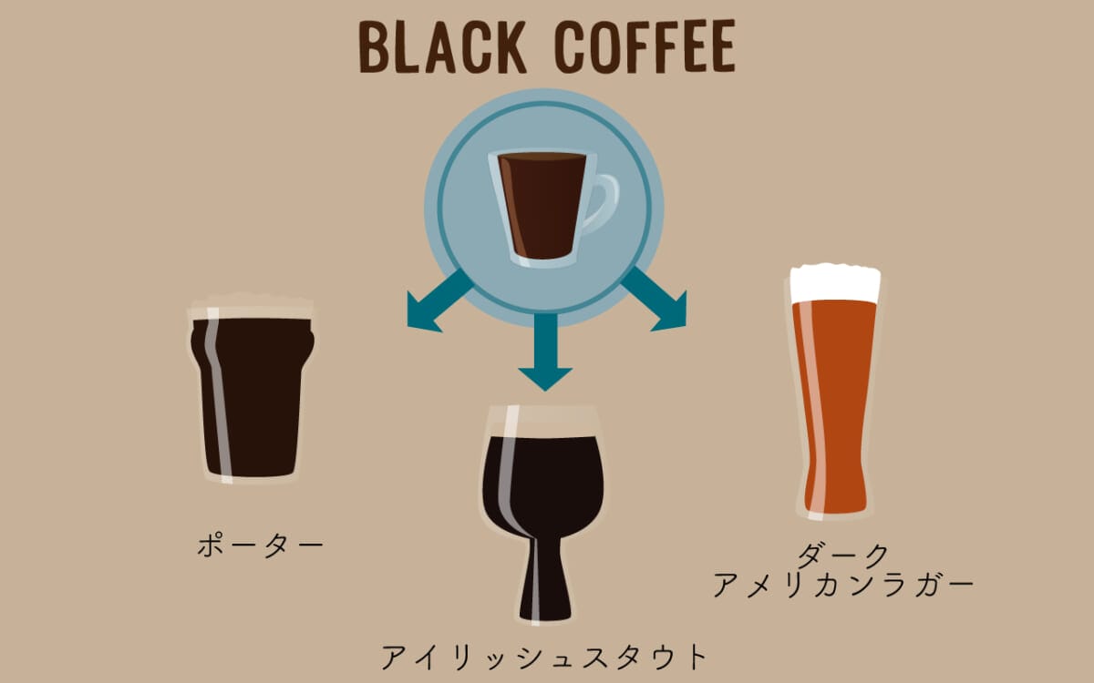 scolumimg2110132 | コーヒーステーション ブラックコーヒーが好きな人へ