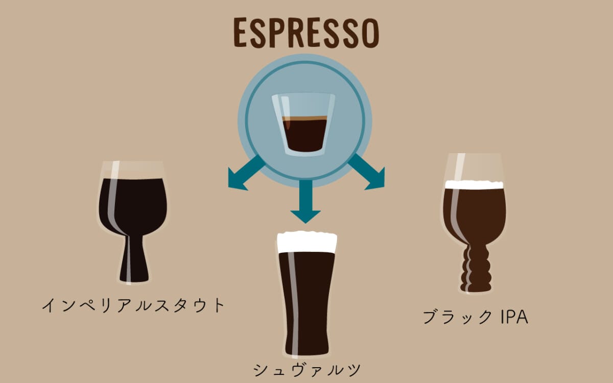 scolumimg2110133 | コーヒーステーション エスプレッソが好きな人へ