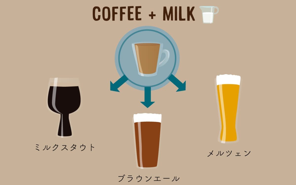 scolumimg2110134 | コーヒーステーション コーヒー+ミルクが好きな人へ