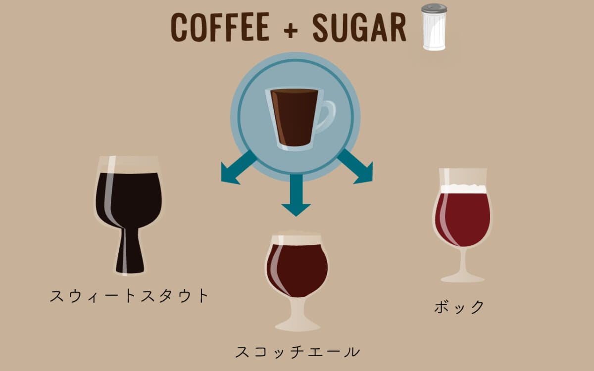 scolumimg2110135 | コーヒーステーション コーヒー+砂糖が好きな人へ