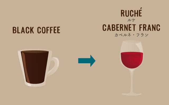 ブラックコーヒーが好きな人へ