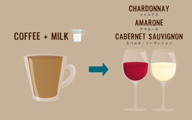 scolumimg2110294 | コーヒーステーション コーヒー+ミルクが好きな人へ