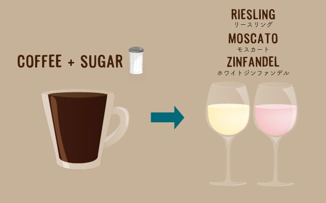 scolumimg2110295 | コーヒーステーション コーヒー+砂糖が好きな人へ