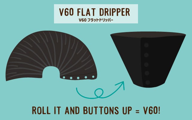 scolumimg2111114 | コーヒーステーション V60 フラットドリッパー 組み立て