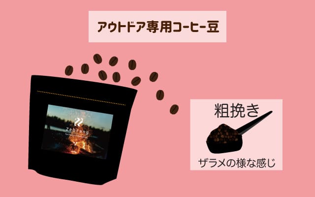 scolumimg2111254 | コーヒーステーション アウトドア専用のコーヒー豆