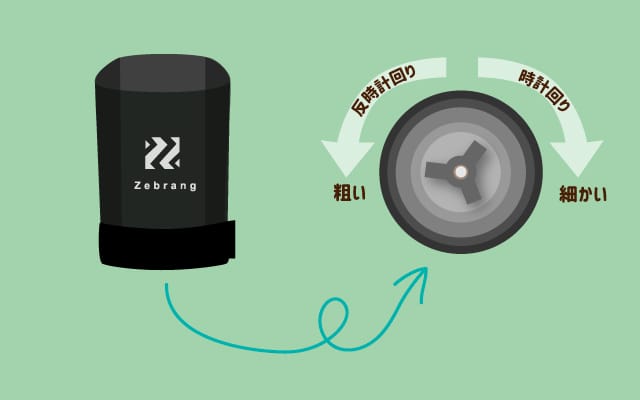 scolumimg2112305 | コーヒーステーション セラミックの臼