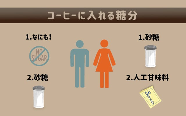 scolumimg2201275 | コーヒーステーション コーヒーに入れる糖分