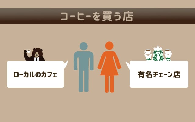 scolumimg2201276 | コーヒーステーション コーヒーを買う店