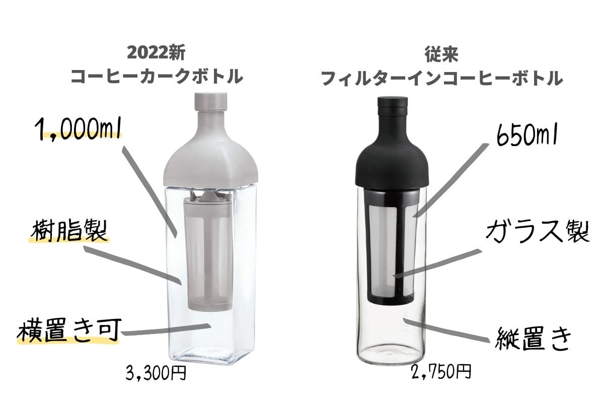 HARIO水出しコーヒーボトル比較