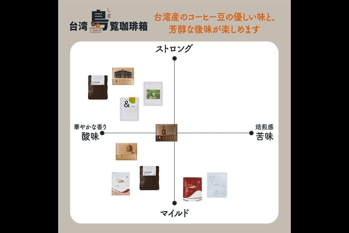 豪華な島覧珈琲箱の内容