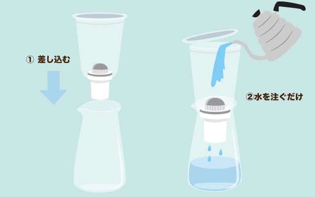 scolumimg2203284 | コーヒーステーション カートリッジをウォータータンク