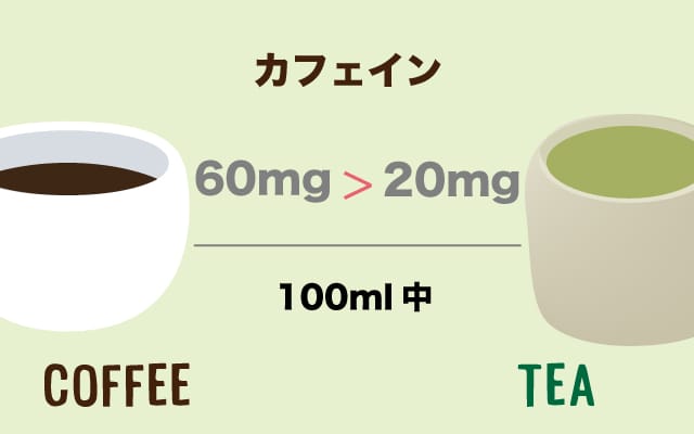 scolumimg2203313 | コーヒーステーション 気になるカフェイン量は