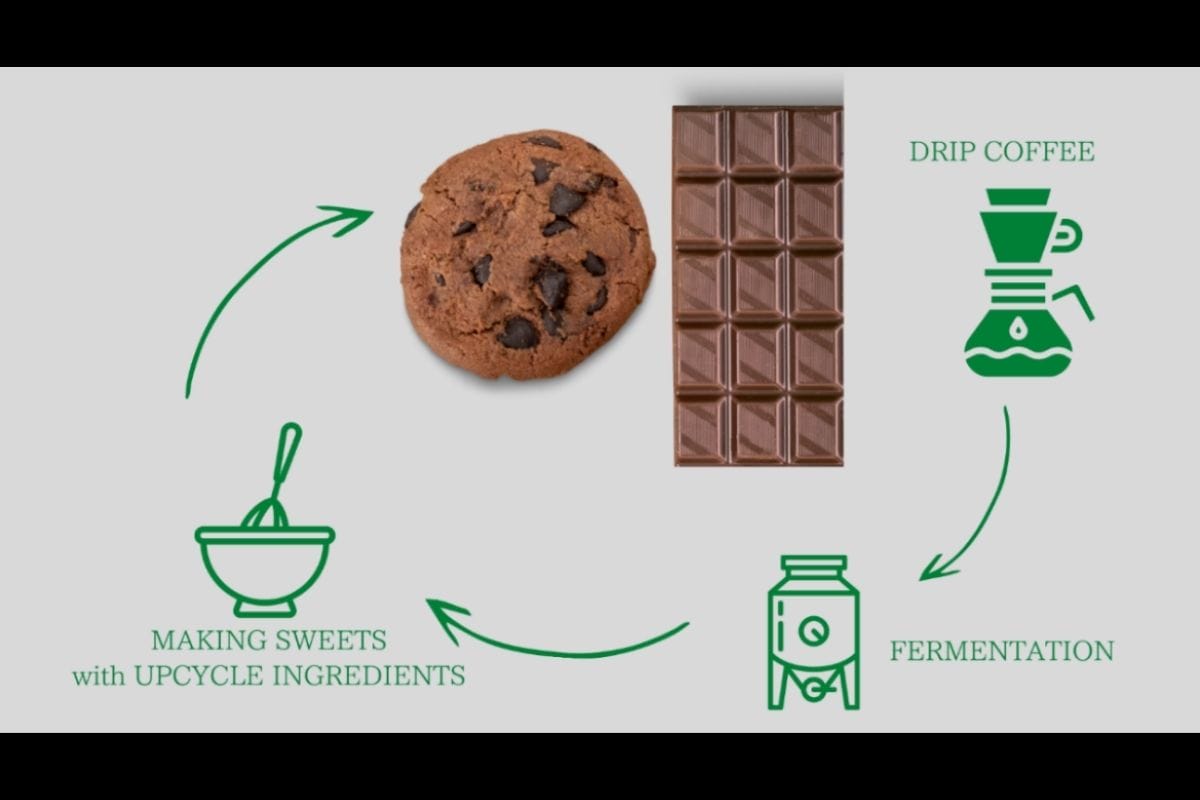 エシカルスイーツ?コーヒーかすが食べられる?