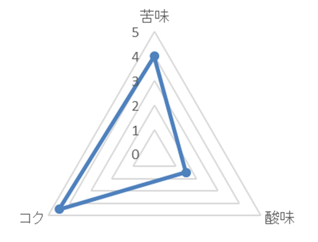 「ベトナム ソンラ」商品概要