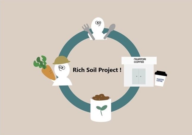 有機質肥料へアップサイクルする具体的内容