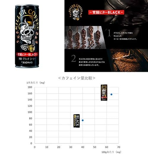 274804942e3a9764050de87b6cfb227a0433827a500x5331 | コーヒーステーション KILLER COFFEE 覚醒ビターBLACK