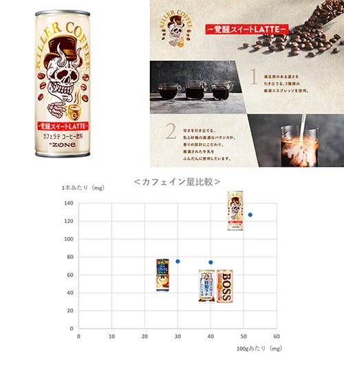 274804946975c504c91c43d5462321f7664556ec500x5331 | コーヒーステーション KILLER COFFEE 覚醒スイートLATTE