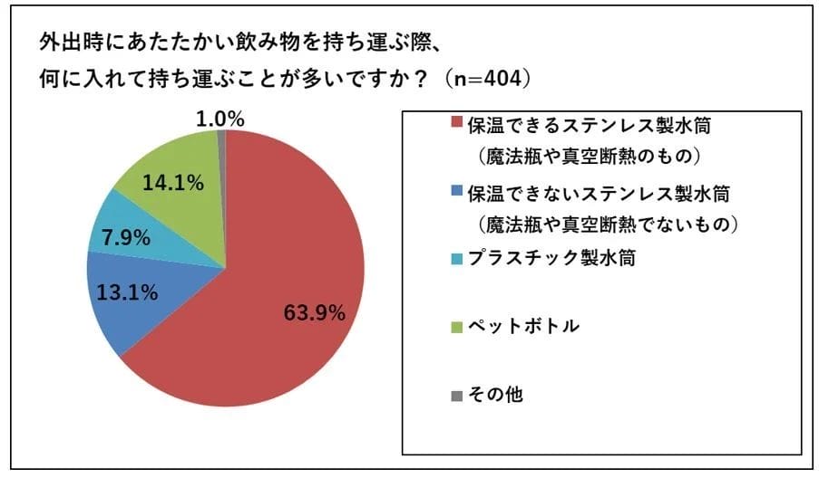 27804168b693ebe7fe9c4b2642b7021d868ad601903x52811 | コーヒーステーション