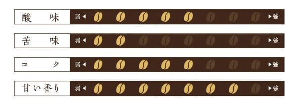 462107339c878a6b7065675ad05bb83b266307d31665x5851 | コーヒーステーション