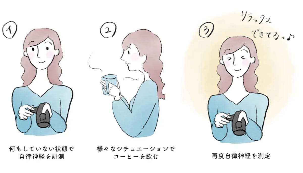 news202211166 | コーヒーステーション 自律神経数値を計測