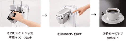 230127d3 | コーヒーステーション