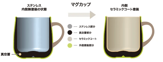 230208n1 | コーヒーステーション