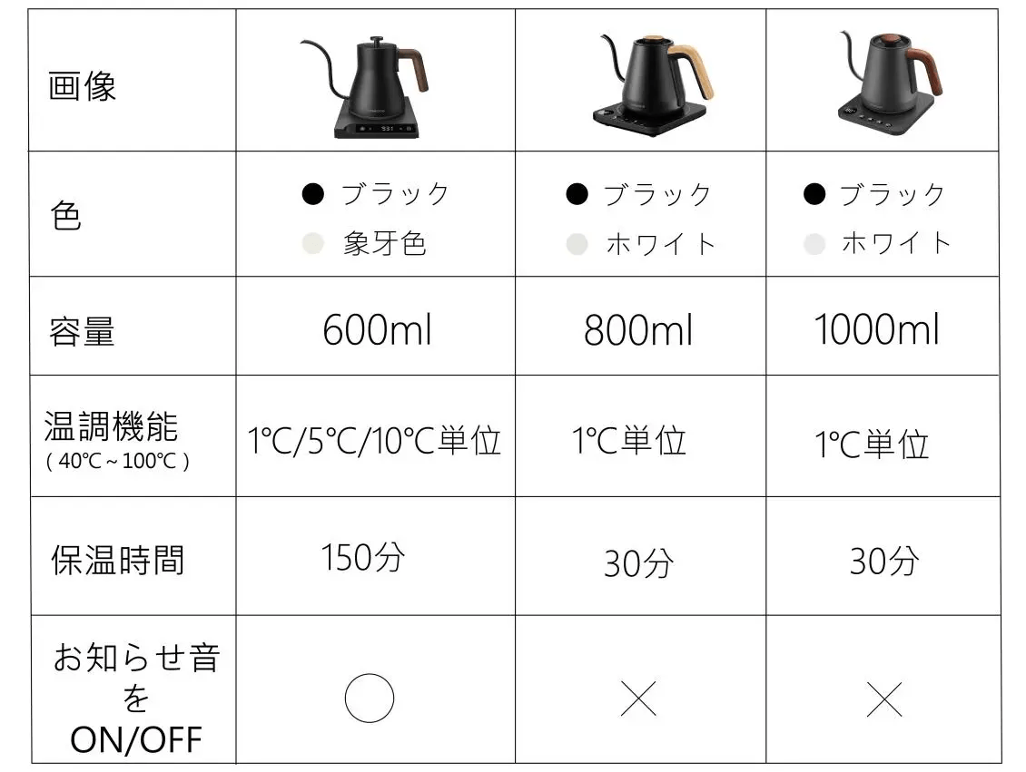 230331h10 | コーヒーステーション
