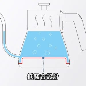 230331h5 | コーヒーステーション