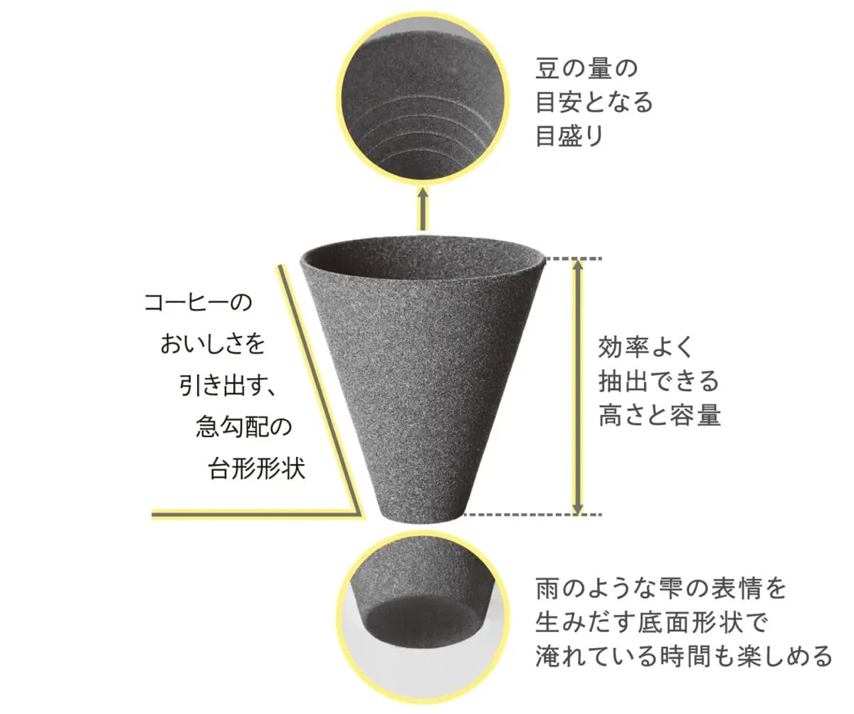 230421c2 | コーヒーステーション