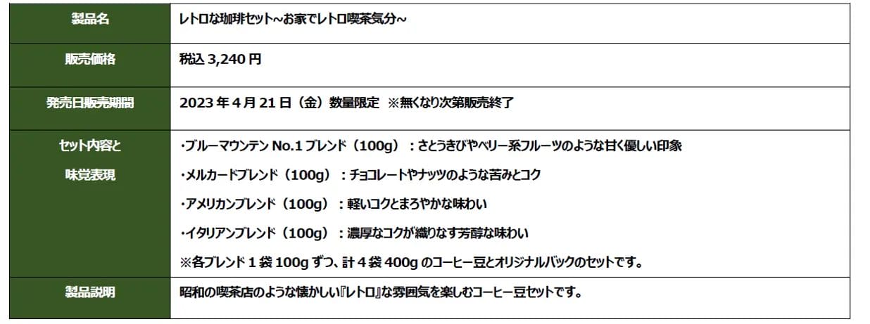 230421u3 | コーヒーステーション