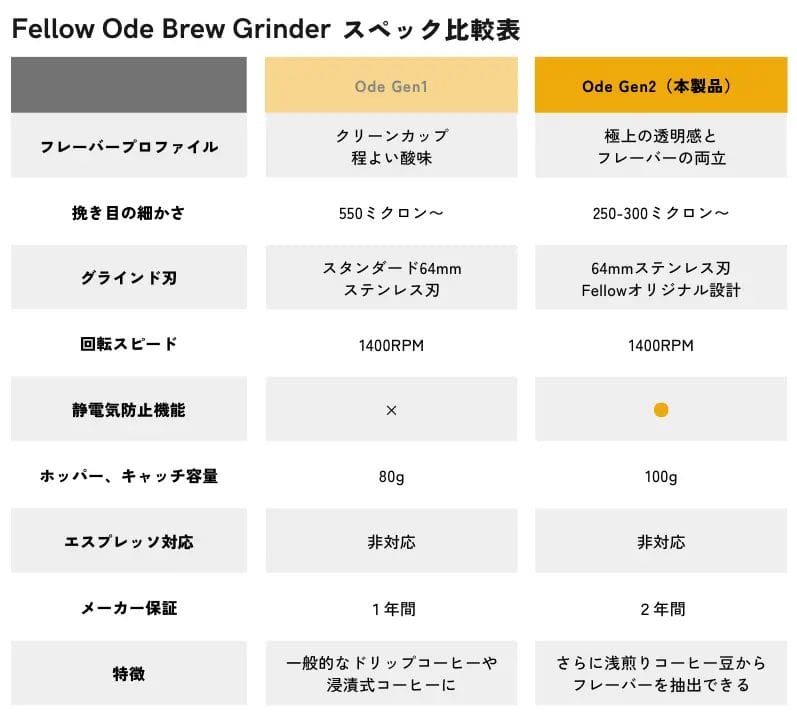 230426f7 | コーヒーステーション