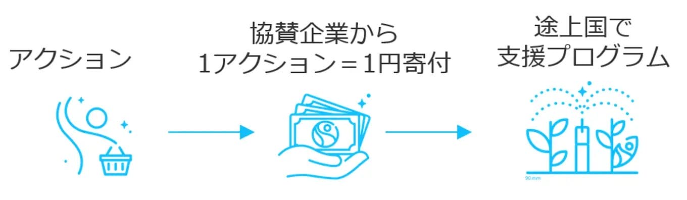 230511f2 | コーヒーステーション