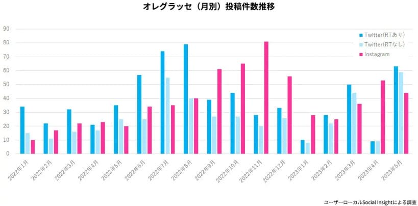 230623o2 | コーヒーステーション