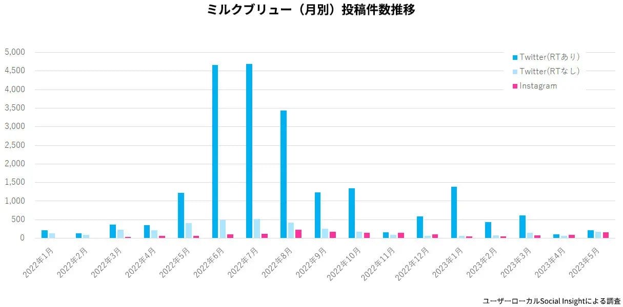 230623o4 | コーヒーステーション