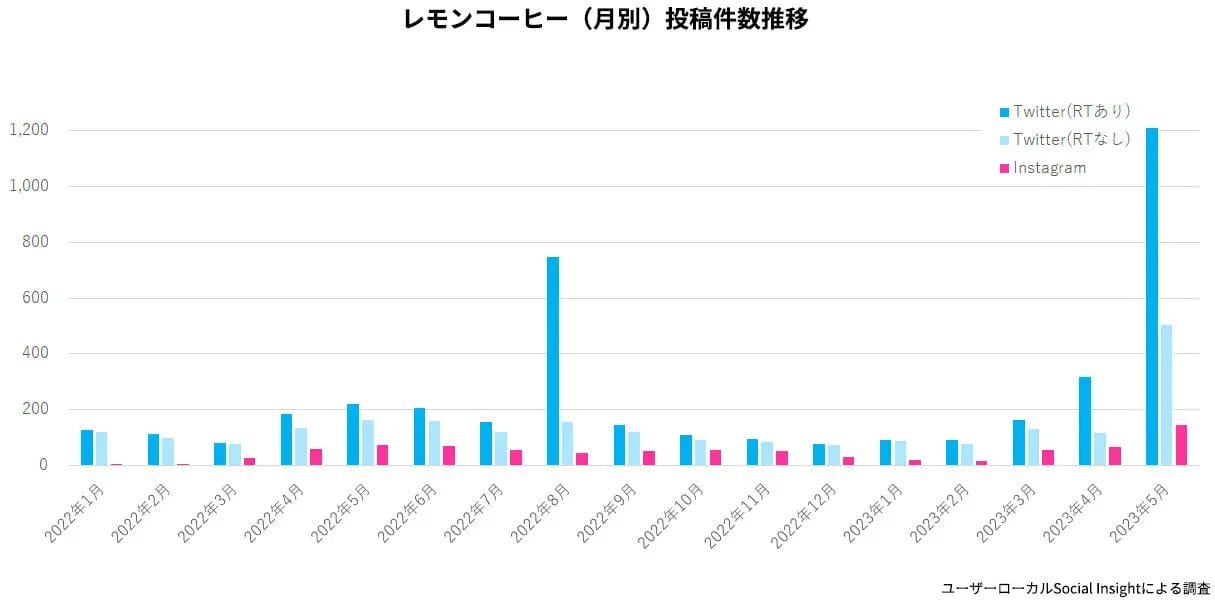 230623o6 | コーヒーステーション