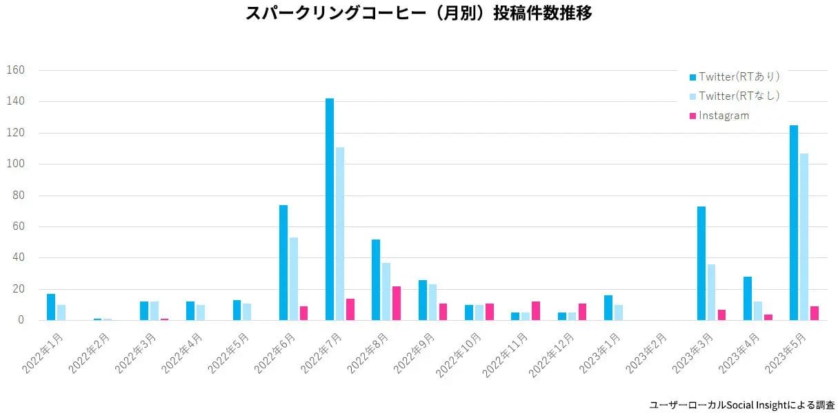 230623o8 | コーヒーステーション