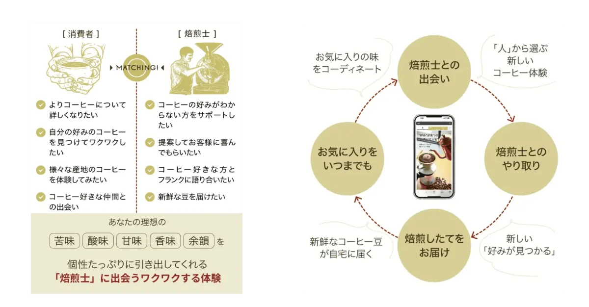 230726t3 | コーヒーステーション