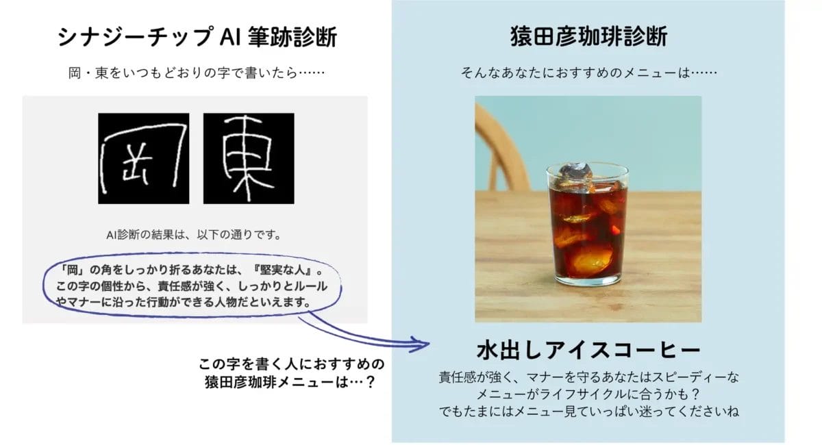 230728sp1 | コーヒーステーション